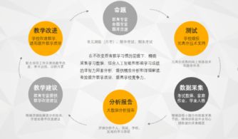 元高分獲數(shù)千萬(wàn)pre-A輪融資，好未來(lái)持續(xù)加碼教育信息化賽道
