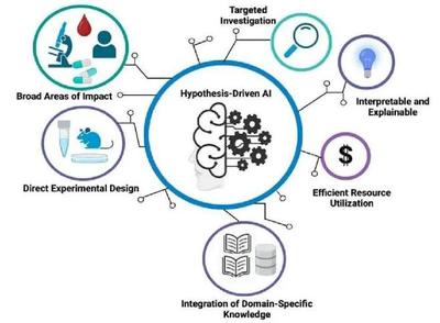 假設(shè)驅(qū)動(dòng)型AI革新癌癥研究 開啟精準(zhǔn)診療新篇章