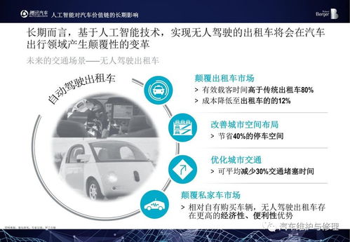 2017全球汽車AI大會 中國汽車行業(yè)人工智能應(yīng)用報告