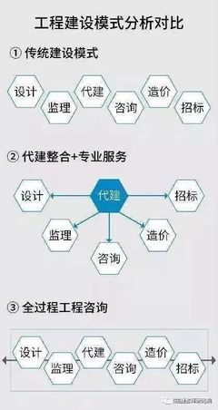 全過程工程咨詢服務的核心價值 以工程造價咨詢為例