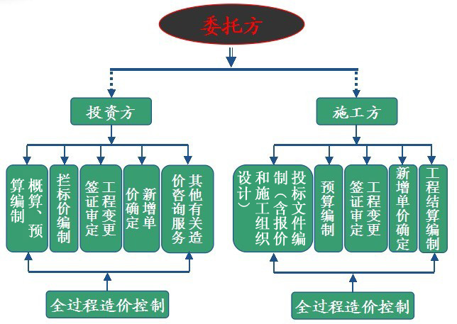 專業工程造價，信賴旭科咨詢——昆明旭科工程造價咨詢業務范圍詳解